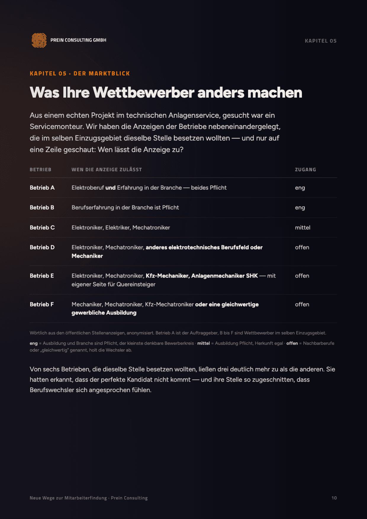 Seite 10 des Leitfadens: Tabelle mit sechs Betrieben und der Frage, wen ihre Anzeige zulässt